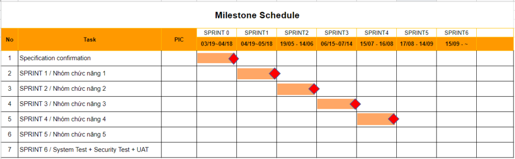 Milestone-schedule