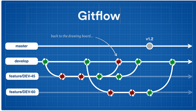 Gitflow là gì