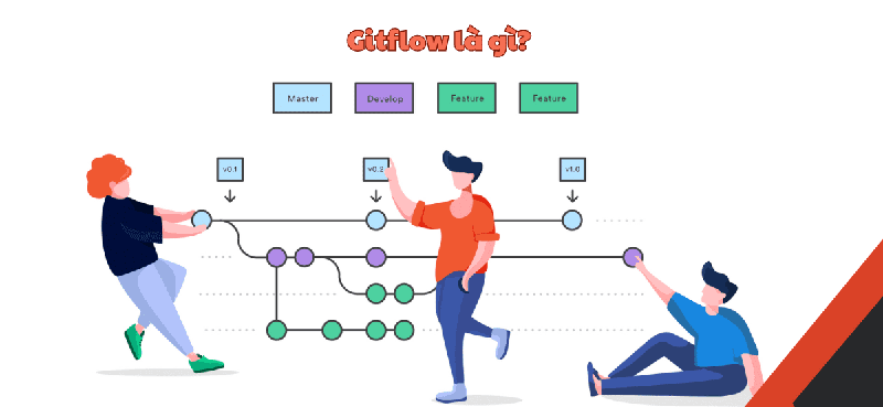 Gitflow là gì? Tại sao nó lại quan trọng với các nhà phát triển phần mềm?