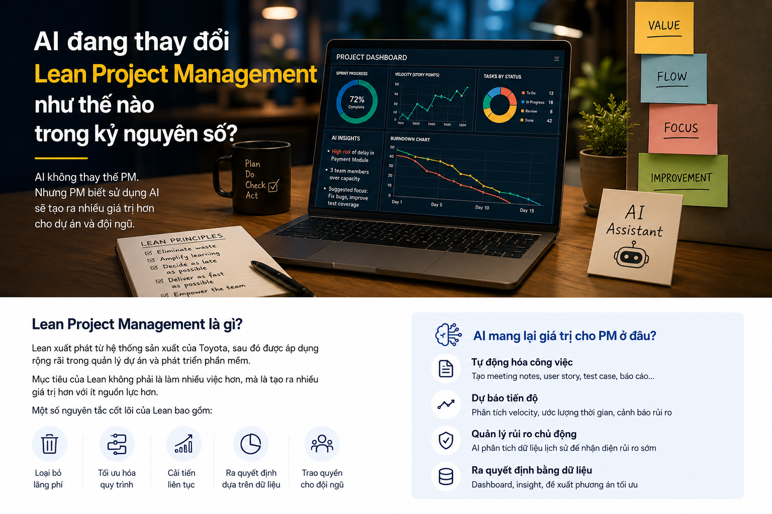 AI đang thay đổi Lean Project Management như thế nào trong kỷ nguyên số?