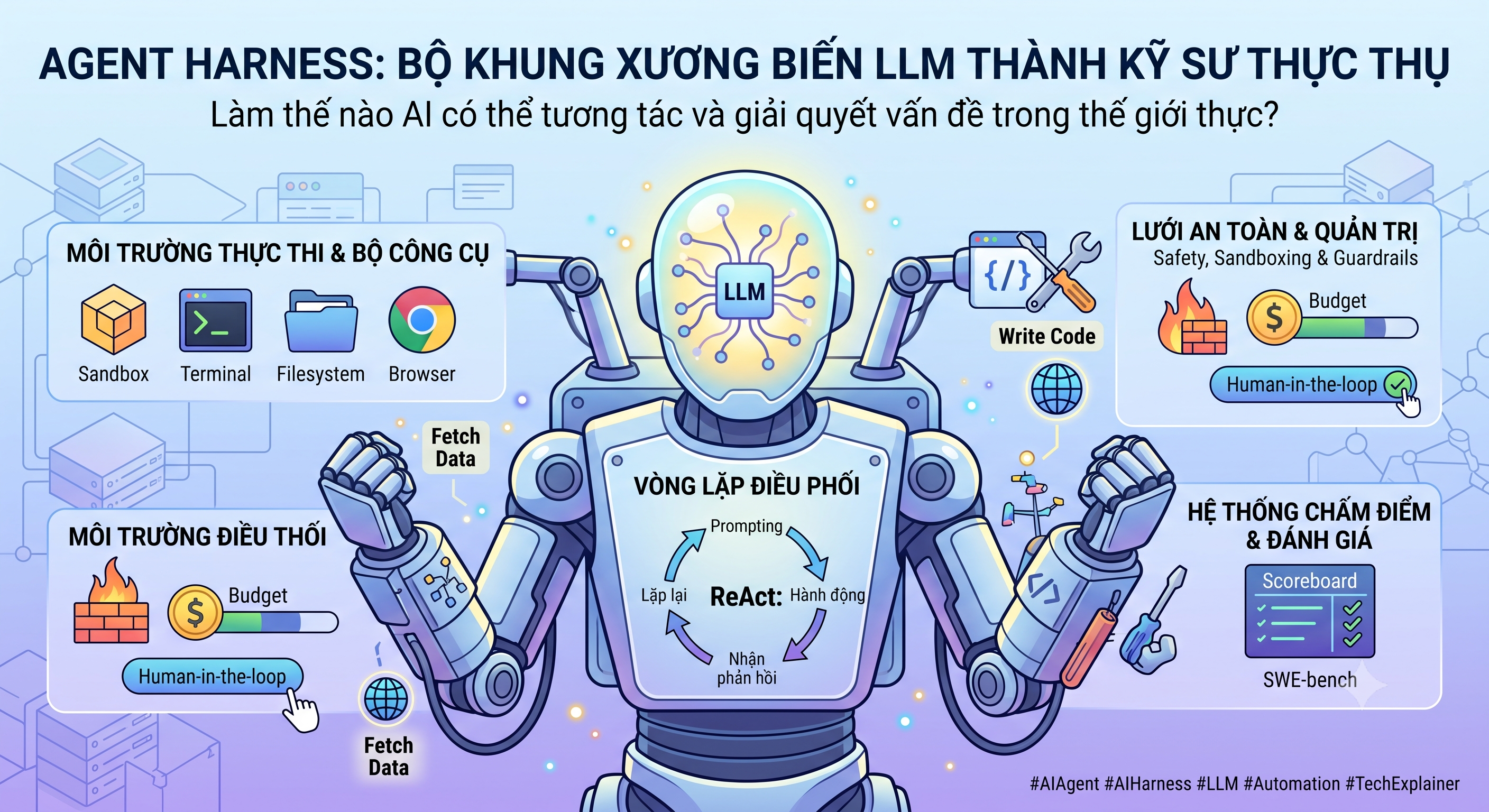 Agent Harness Trong AI Là Gì? “Bộ Khung Xương” Biến LLM Thành Kỹ Sư Thực Thụ Agent Harness Trong AI Là Gì? “Bộ Khung Xương” Biến LLM Thành Kỹ Sư Thực Thụ
